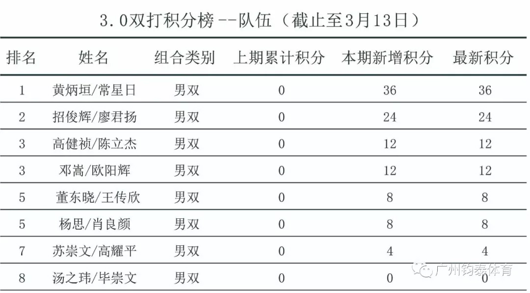 体育20190927165918